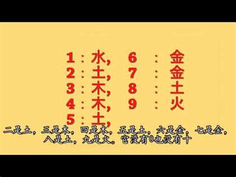 字音五行查詢